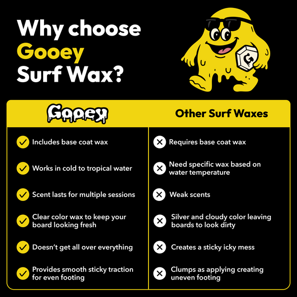 Gooey Surf Wax